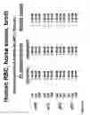Fig. 06 - Method for altering the binding specificity of plasma proteins by oxidation
