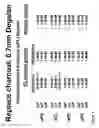 Fig. 08 - Method for altering the binding specificity of plasma proteins by oxidation