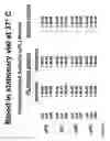 Fig. 09 - Method for altering the binding specificity of plasma proteins by oxidation