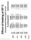 Fig. 10 - Method for altering the binding specificity of plasma proteins by oxidation