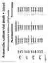 Fig. 12 - Method for altering the binding specificity of plasma proteins by oxidation