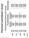 Fig. 15 - Method for altering the binding specificity of plasma proteins by oxidation