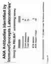 Fig. 22 - Method for altering the binding specificity of plasma proteins by oxidation