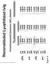 Fig. 23 - Method for altering the binding specificity of plasma proteins by oxidation