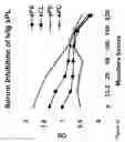 Fig. 24 - Method for altering the binding specificity of plasma proteins by oxidation