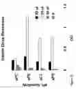 Fig. 25 - Method for altering the binding specificity of plasma proteins by oxidation