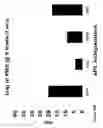 Fig. 31 - Method for altering the binding specificity of plasma proteins by oxidation
