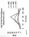 Fig. 33 - Method for altering the binding specificity of plasma proteins by oxidation