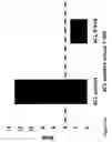 Fig. 34 - Method for altering the binding specificity of plasma proteins by oxidation