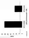 Fig. 35 - Method for altering the binding specificity of plasma proteins by oxidation
