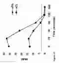 Fig. 37 - Method for altering the binding specificity of plasma proteins by oxidation