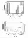 Fig. 07 - Methods and Compositions Related to Immunizing Against Staphylococcal Lung Diseases and Conditions