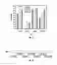Fig. 13 - Methods and Compositions Related to Immunizing Against Staphylococcal Lung Diseases and Conditions