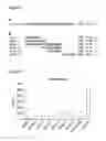 Fig. 07 - Peptides and binding partners therefor
