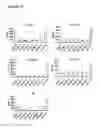 Fig. 08 - Peptides and binding partners therefor