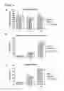 Fig. 11 - Peptides and binding partners therefor