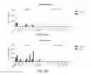 Fig. 10 - Modified T cell comprising a polynucleotide encoding an inducible stimulating molecule comprising MyD88, CD40 and FKBP12