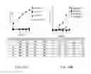 Fig. 30 - Modified T cell comprising a polynucleotide encoding an inducible stimulating molecule comprising MyD88, CD40 and FKBP12