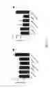 Fig. 49 - Modified T cell comprising a polynucleotide encoding an inducible stimulating molecule comprising MyD88, CD40 and FKBP12