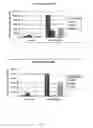 Fig. 12 - Methods of treating malignant tumors