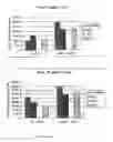 Fig. 13 - Methods of treating malignant tumors