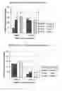 Fig. 15 - Methods of treating malignant tumors
