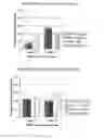 Fig. 16 - Methods of treating malignant tumors