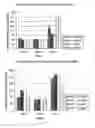Fig. 17 - Methods of treating malignant tumors