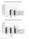 Fig. 18 - Methods of treating malignant tumors