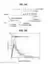 Fig. 06 - T REGULATORY CELLS AND USES THEREOF