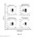 Fig. 22 - Therapeutic peptides