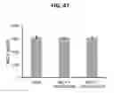 Fig. 37 - Therapeutic peptides