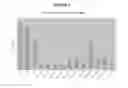 Fig. 03 - Methods and compositions for treating and preventing disease associated with alpha-V beta-8 integrin