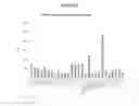 Fig. 04 - Methods and compositions for treating and preventing disease associated with alpha-V beta-8 integrin