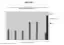 Fig. 07 - Methods and compositions for treating and preventing disease associated with alpha-V beta-8 integrin