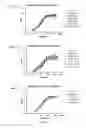 Fig. 08 - Antibodies that bind colony stimulating factor 1 receptor (CSF1R)