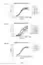 Fig. 09 - Antibodies that bind colony stimulating factor 1 receptor (CSF1R)
