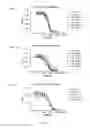 Fig. 12 - Antibodies that bind colony stimulating factor 1 receptor (CSF1R)