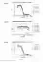 Fig. 13 - Antibodies that bind colony stimulating factor 1 receptor (CSF1R)