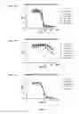 Fig. 14 - Antibodies that bind colony stimulating factor 1 receptor (CSF1R)