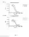 Fig. 15 - Antibodies that bind colony stimulating factor 1 receptor (CSF1R)