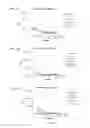 Fig. 17 - Antibodies that bind colony stimulating factor 1 receptor (CSF1R)