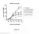 Fig. 22 - Antibodies and methods for treating estrogen receptor-associated diseases