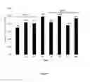 Fig. 05 - NOVEL MEDICAMENTS COMPRISING AN ANTIBODY COMPOSITION ENRICHED WITH PREDOMINANT CHARGE ISOFORM