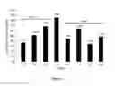 Fig. 07 - NOVEL MEDICAMENTS COMPRISING AN ANTIBODY COMPOSITION ENRICHED WITH PREDOMINANT CHARGE ISOFORM