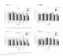 Fig. 08 - Antibodies that bind LGR4, their use in inhibiting neoplastic cells and in treating tumors