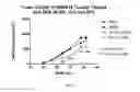 Fig. 09 - Antibodies that bind LGR4, their use in inhibiting neoplastic cells and in treating tumors