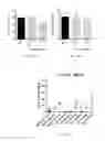 Fig. 10 - Antibodies that bind LGR4, their use in inhibiting neoplastic cells and in treating tumors