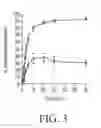 Fig. 05 - SPECIFIC BINDING PROTEINS AND USES THEREOF