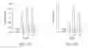 Fig. 07 - SPECIFIC BINDING PROTEINS AND USES THEREOF
